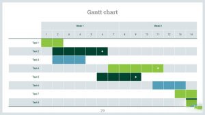 bảng thống kê về môi trường thực vật