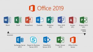 những tính năng nổi bật của office 2019