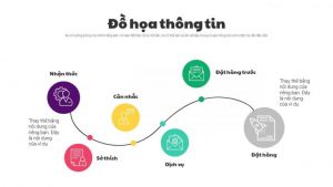 Mẫu slide báo cáo kết hợp biểu đồ và đồ họa công nghệ