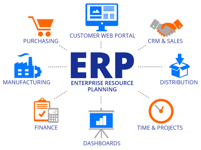 Chức năng của phần mềm ERP