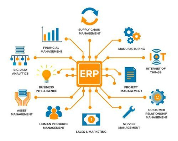 Những lợi ích mà phần mềm ERP mang lại