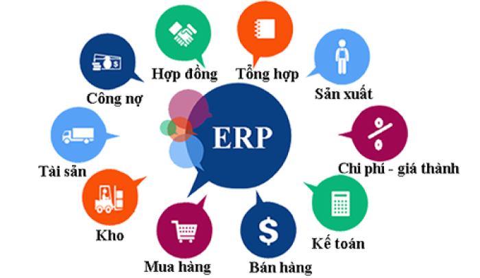 Sự ra đời của phần mềm ERP