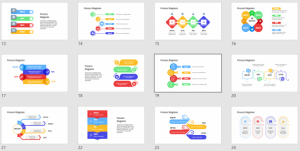 Sơ đồ powerpoint quy trình