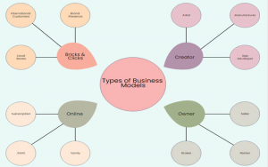 Powerpoint sơ đồ hình đám mây